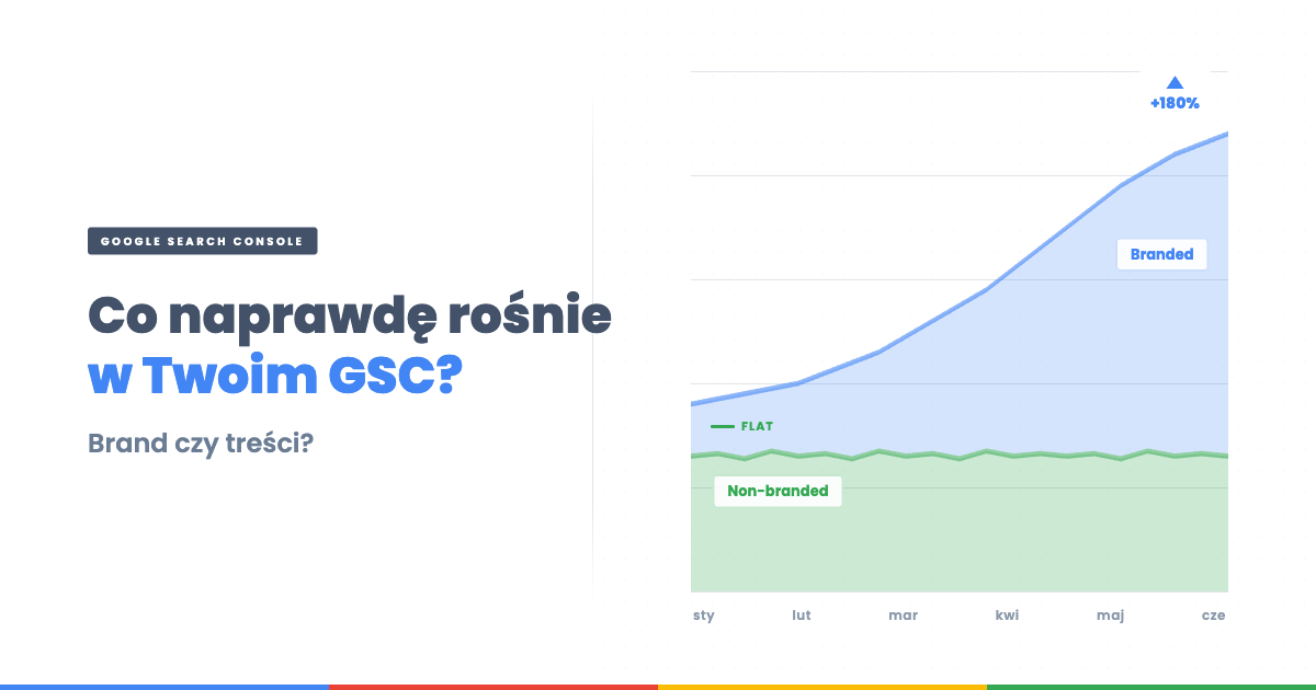 Filtr Branded Queries w Google Search Console — co naprawdę rośnie w Twoim GSC?