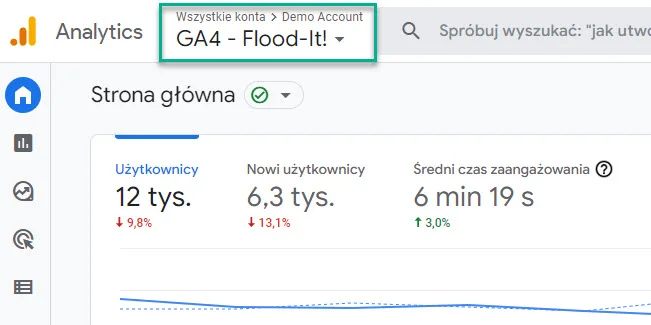 Przydzielanie dostępu do Google Analytics