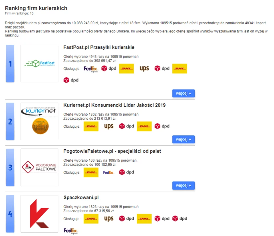 Ranking brokerów kurierskich na ZnajdzKuriera.pl